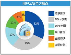 借力大數據，邁向NFV與云端 師云長技，以制安全——網絡與信息安全軟件開發新范式