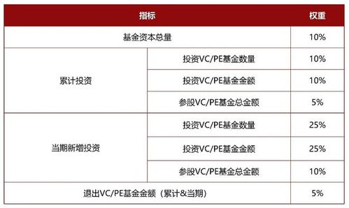 清科2026年中國(guó)股權(quán)投資基金有限合伙人榜單評(píng)選正式啟動(dòng) 探尋私募市場(chǎng)的領(lǐng)航者