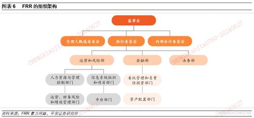 行業(yè)深度報(bào)告｜前瞻性產(chǎn)業(yè)研究｜全球公共養(yǎng)老金投資研究系列（四） 法國(guó)FRR——養(yǎng)老儲(chǔ)備基金的蛻變與股權(quán)投資基金管理之道