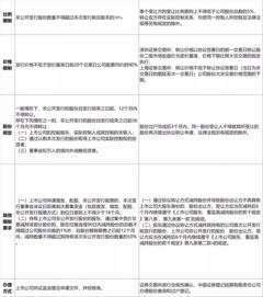 德恒律師事務所 私募股權投資基金能否投資上市公司與股權投資基金管理解析