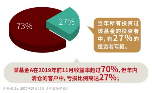 投資中避免虧錢的4個(gè)技巧 | 基金投顧與股權(quán)投資管理如何保護(hù)你的財(cái)富