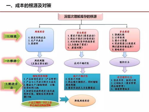 成本管理的精髓 幾張經(jīng)典圖解助力股權(quán)投資基金管理