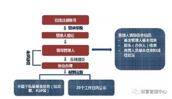 私募股權(quán)投資基金管理公司設(shè)立全流程深度解析